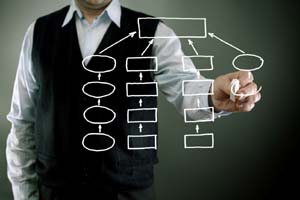 Marketing Plans Tools Directory