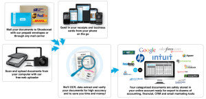 scan digital receipts process